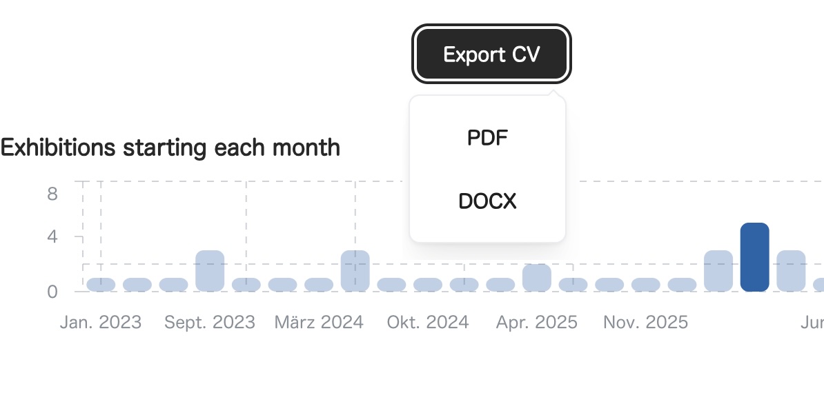 Artlope dashboard showing recent activity across an artist workspace