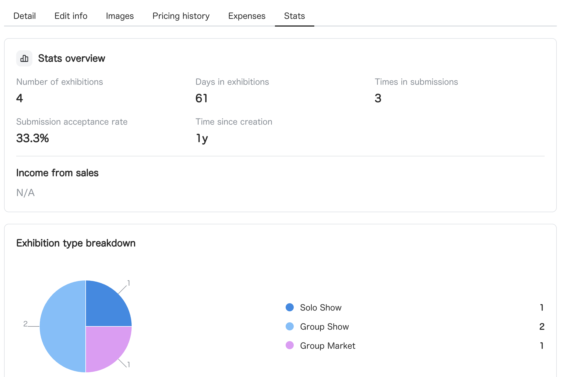 Screenshot of the stats tab of an artwork